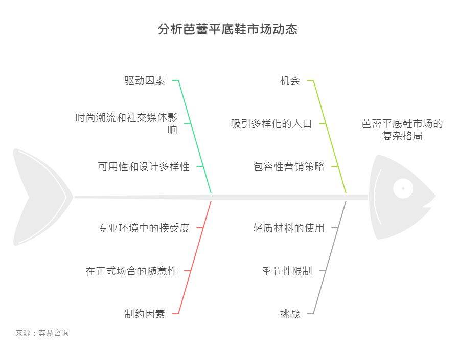 025年芭蕾平底鞋市场九游会J9全面解析2(图3)