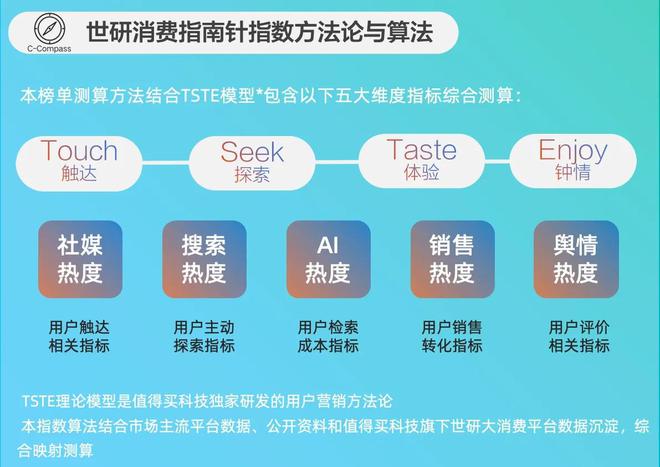 P15点击查看通勤美学｜世研消费指数品牌榜j9九游会(中国)网站2月鞋服配饰品牌TO(图1)