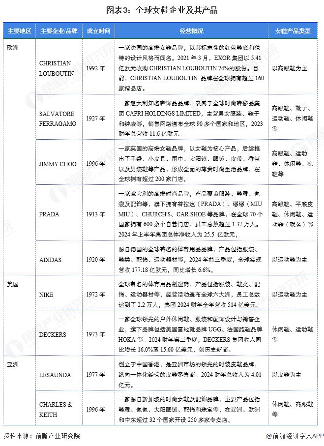 行业市场规模超过1900亿美元 美国需求份额占比超23%j9