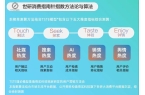 P15点击查看通勤美学｜世研消费指数品牌